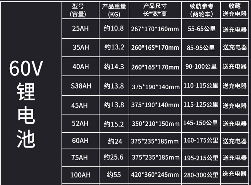 电池管理系统的五大功能解析