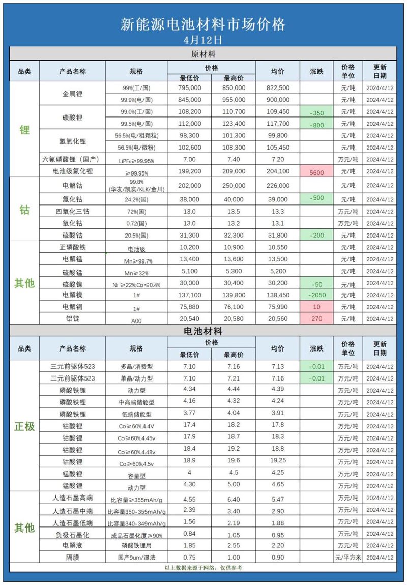 电池组定制：打造高效能动力系统